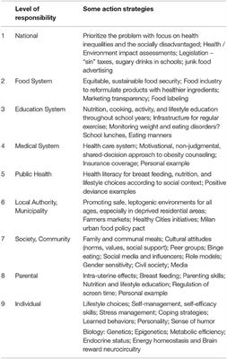 Goals in Nutrition Science 2020-2025